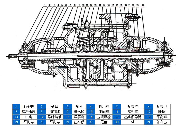 D、DG型臥式鍋爐給水離心泵