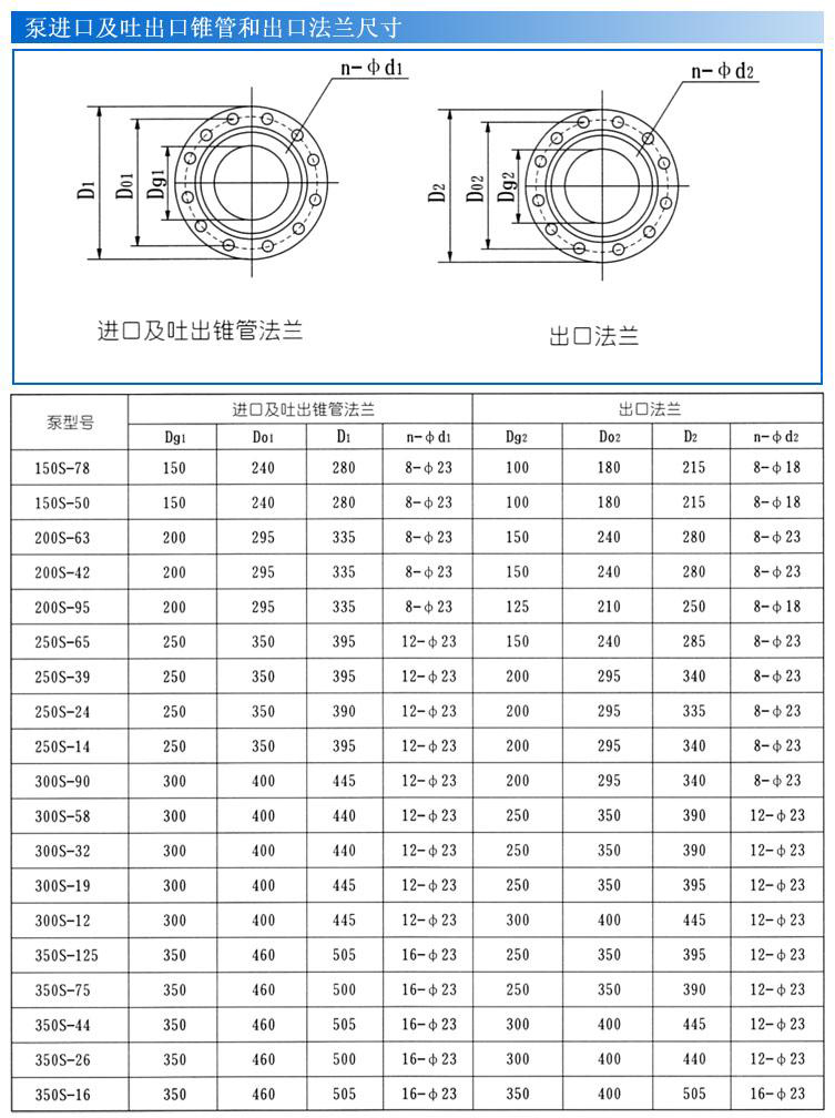 S、SH型單級雙吸泵