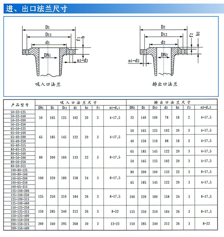 IS、IR型臥式單級單吸清水離心泵